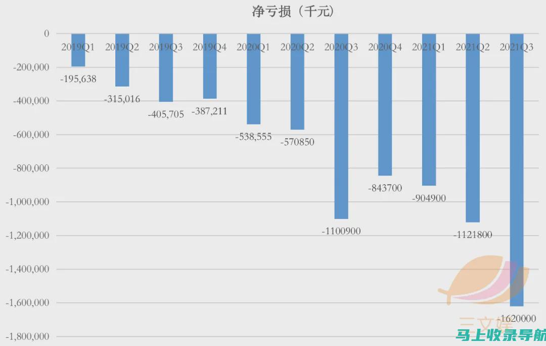 多元化赚钱途径