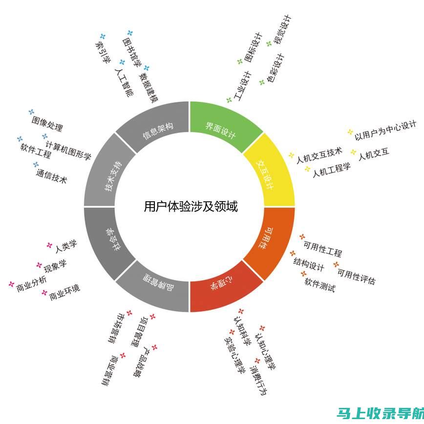 从用户体验角度看站长字体的选择与设计