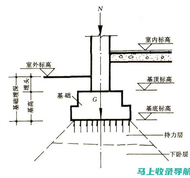 从基础开始理解SEO的中文含义及其在网络营销中的重要性